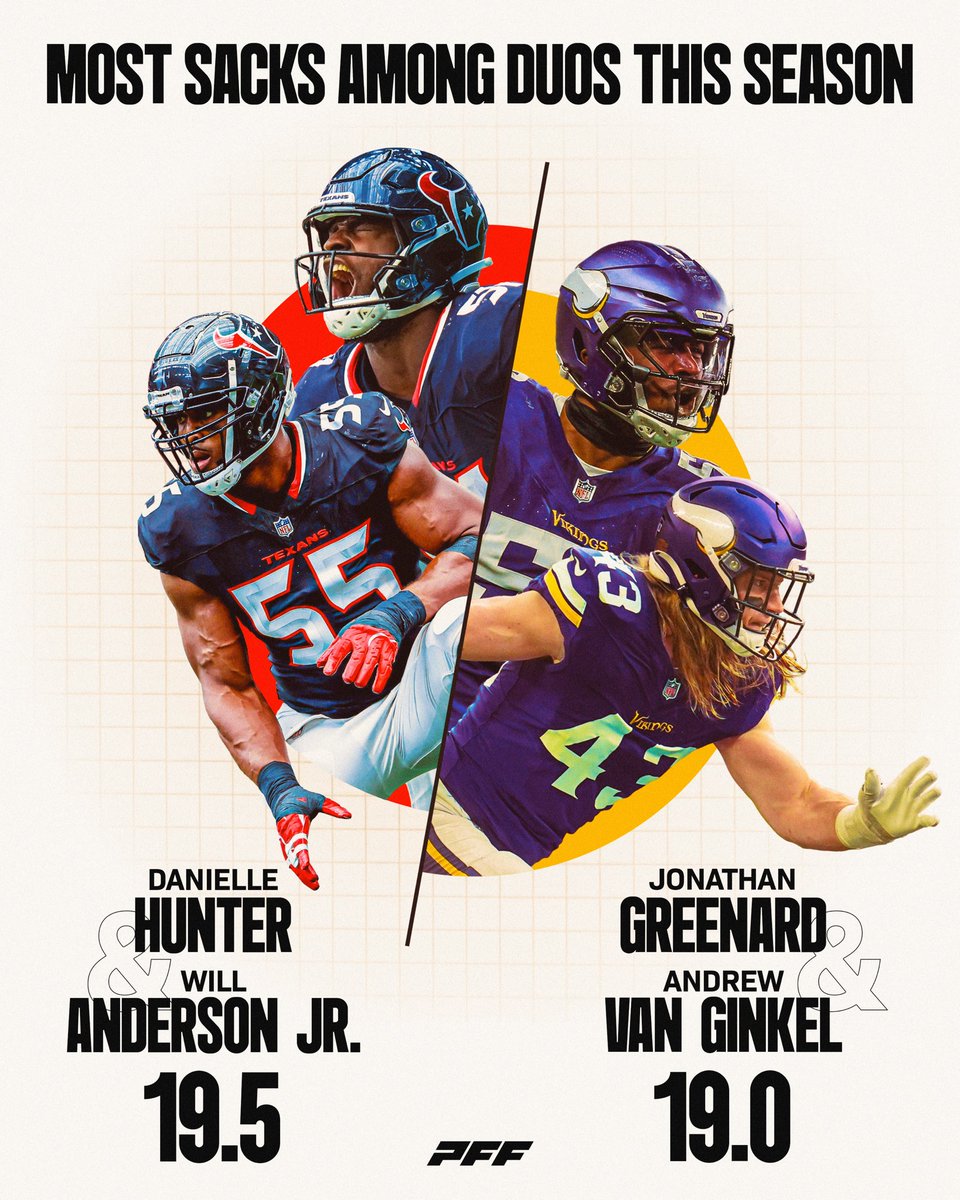 PFF's tweet image. The best pass-rushing duos this season 💥