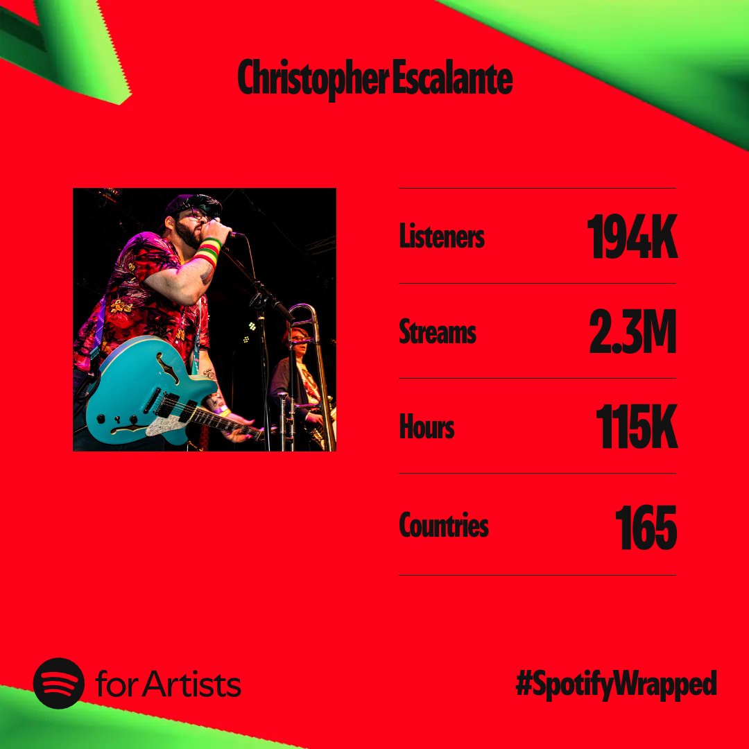 TheCEscalante's tweet image. WHAT A YEAR! Huge thanks to everyone who supported and listened to my music, as well as my bands #DivideByZero and #LongDistanceFriends! We&apos;ve all got more in store for you for 2025!

#spotifywrapped2024 #spotifywrappedartist #ska #skapunk #poppunk #aphmau #musician