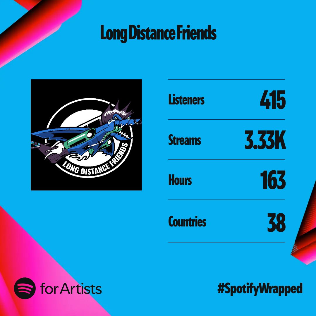 TheCEscalante's tweet image. WHAT A YEAR! Huge thanks to everyone who supported and listened to my music, as well as my bands #DivideByZero and #LongDistanceFriends! We&apos;ve all got more in store for you for 2025!

#spotifywrapped2024 #spotifywrappedartist #ska #skapunk #poppunk #aphmau #musician