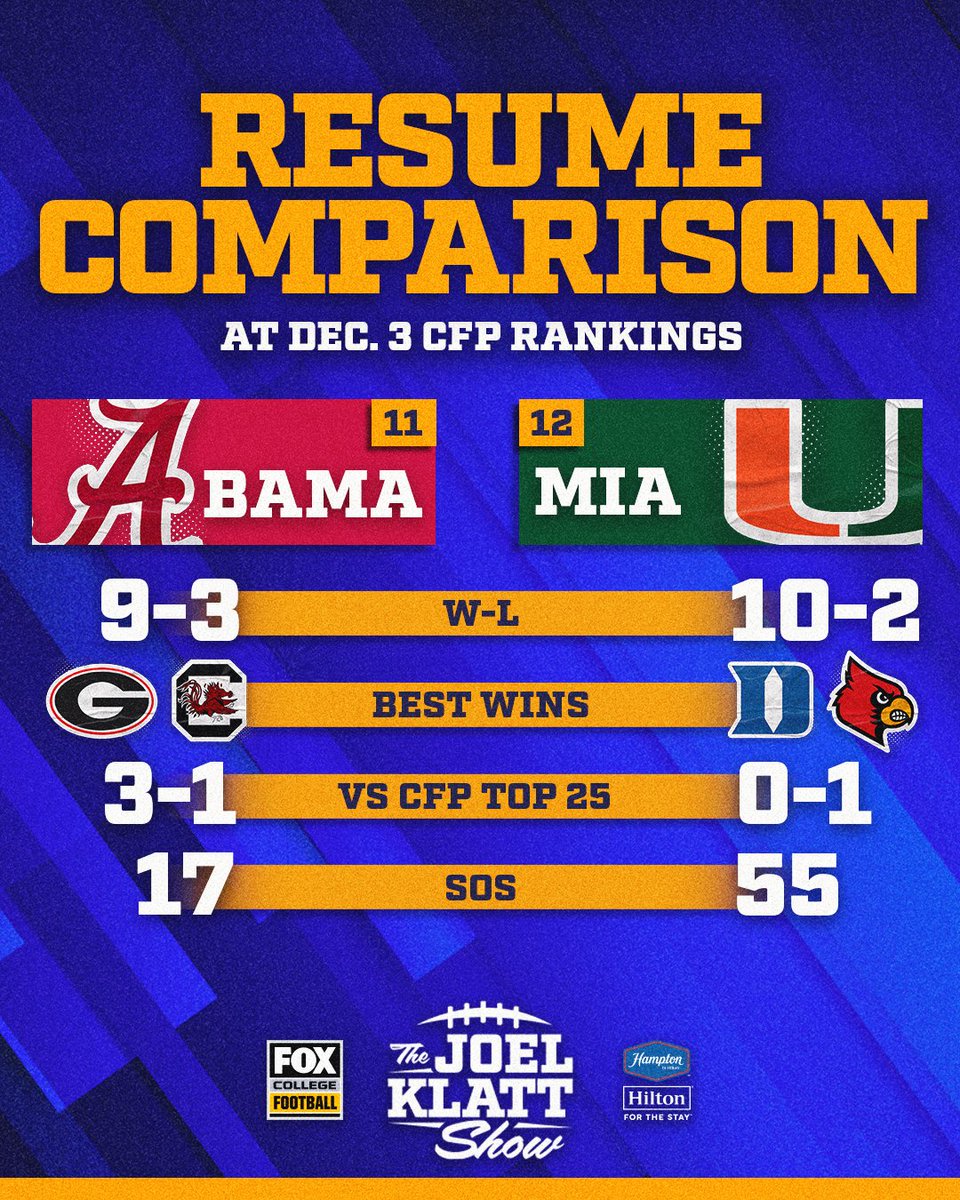 Should Bama be ranked above Miami? 👀⬇️