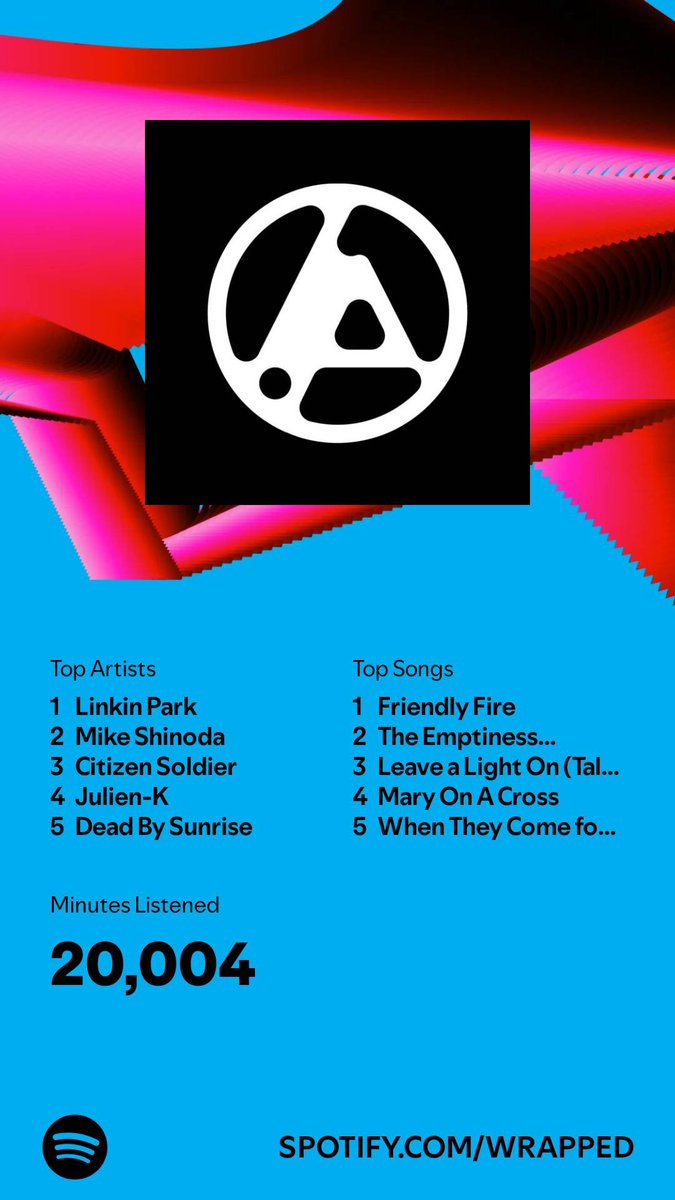 I listened for 20,004 minutes in 2024. What about you? #SpotifyWrapped 
open.spotify.com/wrapped/share/…