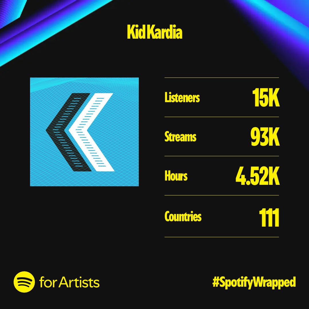 What an amazing year!! Love all the new friends who found us this year and those that have been with us since the beginning!! ❤️

#SpotifyWrapped