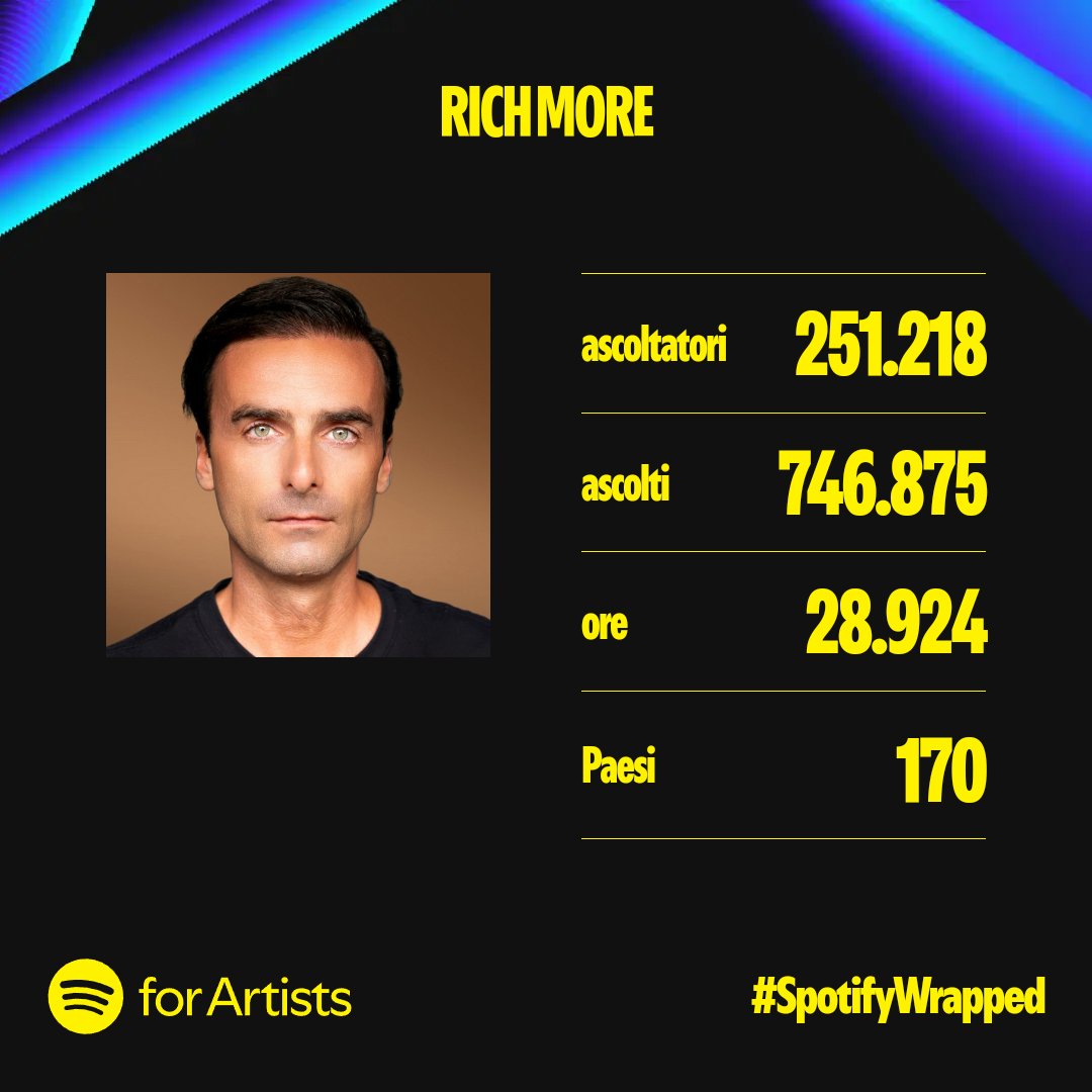 My Spotify wrapped!
#SpotifyWrapped2024 #Spotify @spotify