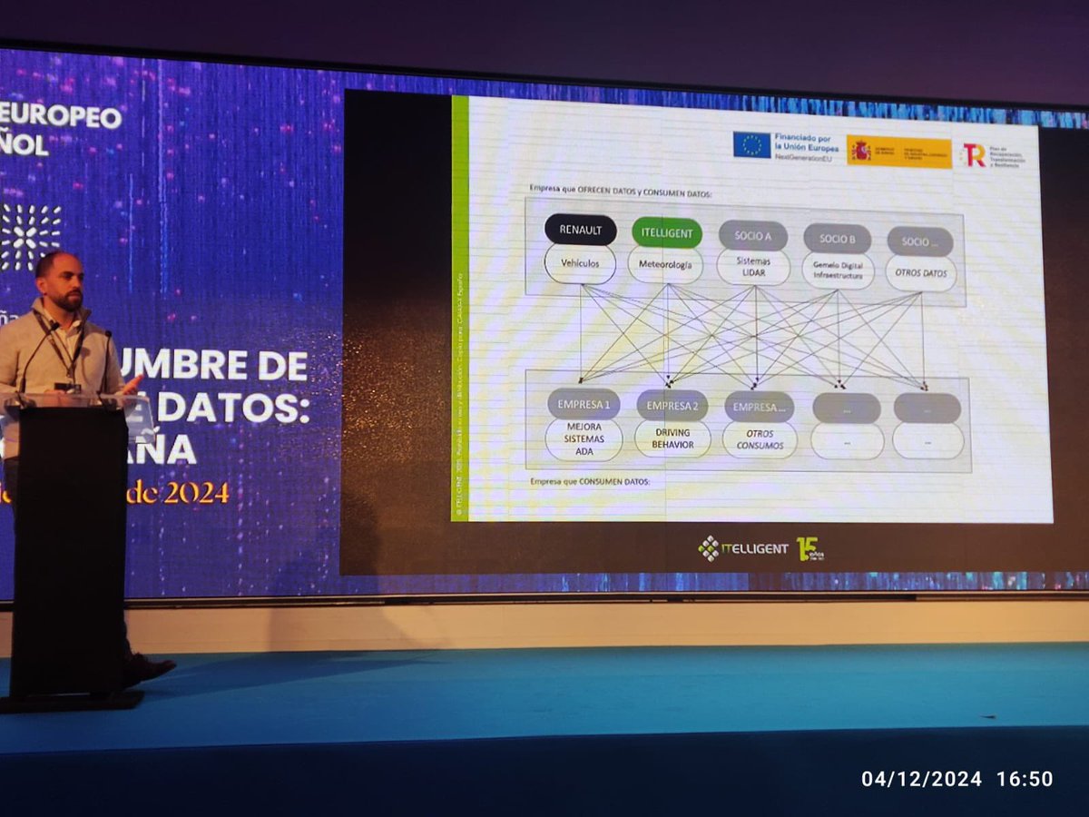 ITelligent_IT's tweet image. Primera Cumbre de #EspaciodeDatos @GaiaXSpain 

Nuestro CTO Mario Rivas, presenta el
CASO DE USO en #Movilidad: 

🎯 Espacio de Datos para el Vehículo Eléctrico Conectado