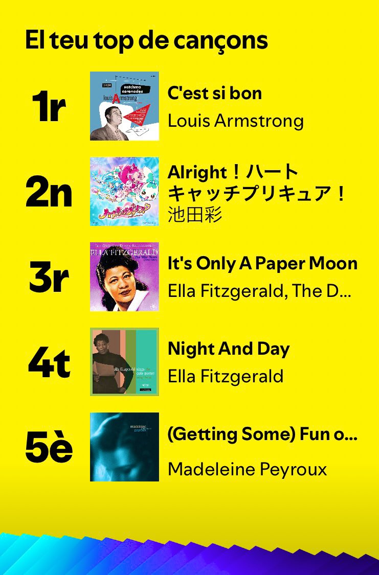 #SpotifyWrapped 
🎶
.
Old soul 😌.
Septuagenaria, concretamente.