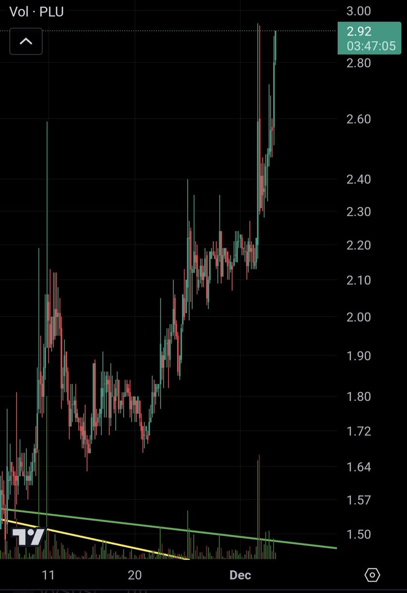 JonLongGame's tweet photo. It's amazing what #plutility does..looks at the reaction on this chart for $plu now #PlutusGifts is here and #PlutusMiles is on the way.
And the market still hasn't got going!
@plutus is the future of #rewardcards https://t.co/MrQBuH4X6v