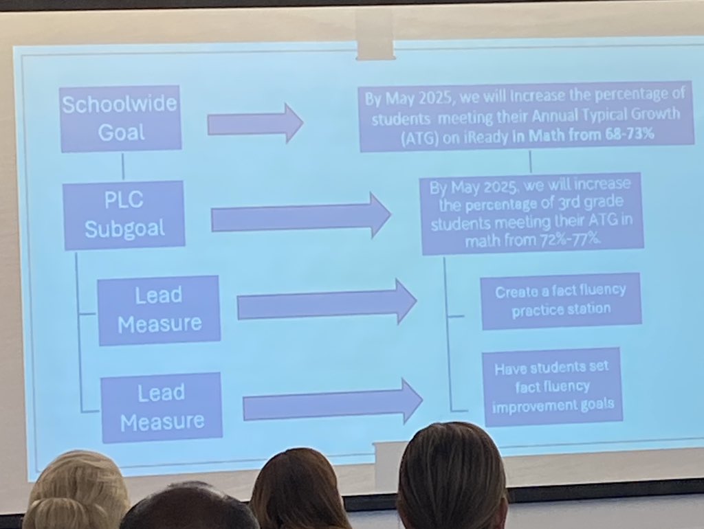 Learning, growing and having fun with my principal colleagues! <a href="/FultonZone7/">Dr. Crumbley</a>