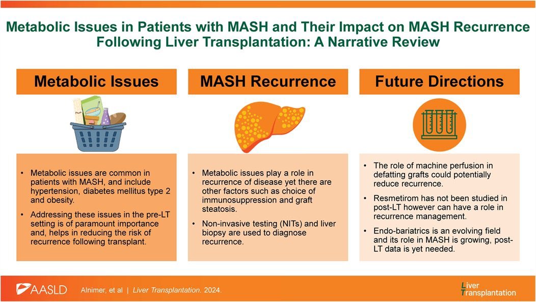 Lynna Alnimer, M.D. (@lynnaalnimermd) on Twitter photo Check out our latest review <a href="/LTxJournal/">Liver Transplantation Journal (LTxJournal)</a>
🎯Addressing metabolic issues in patients with MASH is of utmost importance, in both the pre and post LT setting; an individualized approach is necessary
🆕Resmetirom, endo-bariatrics and more have an increasing role in MASH Check out our latest review <a href="/LTxJournal/">Liver Transplantation Journal (LTxJournal)</a>
🎯Addressing metabolic issues in patients with MASH is of utmost importance, in both the pre and post LT setting; an individualized approach is necessary
🆕Resmetirom, endo-bariatrics and more have an increasing role in MASH