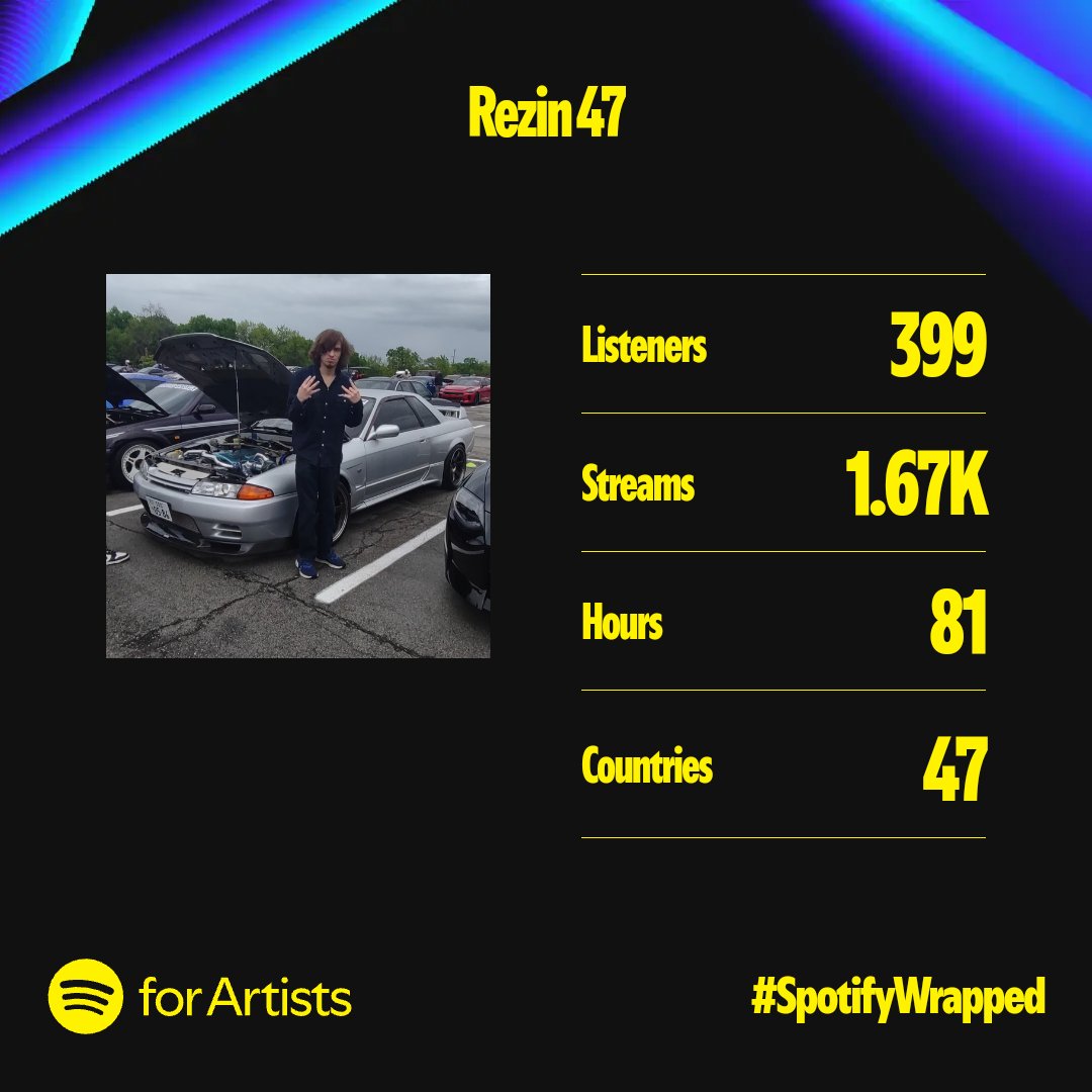 RezinFn47's tweet photo. Thank y'all for fuckin' with my craft, it's what keeps me going. Anytime someone shows interest in what I do it means a lot. Bigger and better music cumming in 2025...
#SpotifyWrapped #Rezin47 #3LordsRitual #TimesEndRecords https://t.co/mmZUoezejG