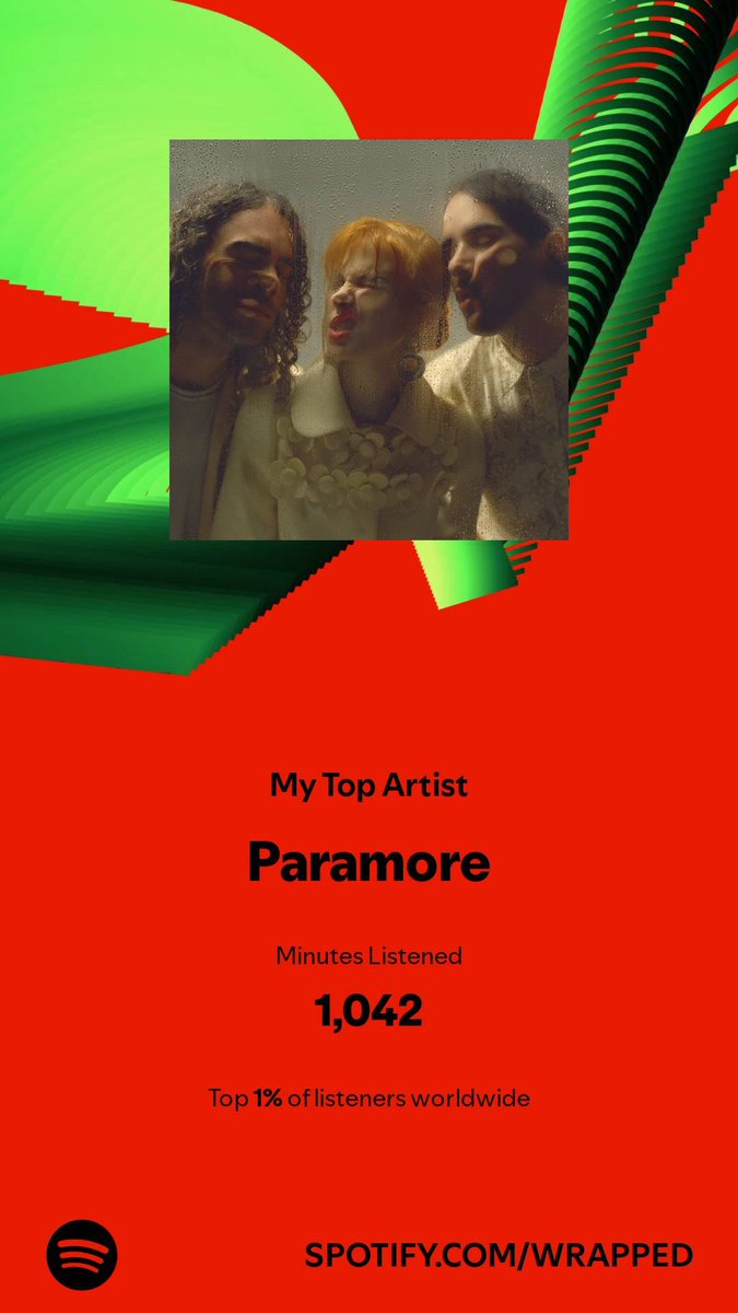 Eric_PTG's tweet photo. Paramore at the top once again 💖 https://t.co/xGWkWaIuBN