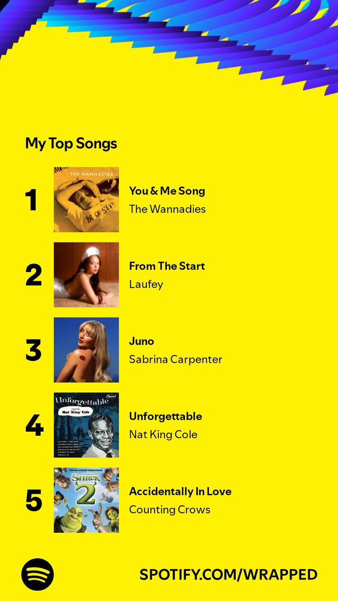 Eric_PTG's tweet photo. Paramore at the top once again 💖 https://t.co/xGWkWaIuBN