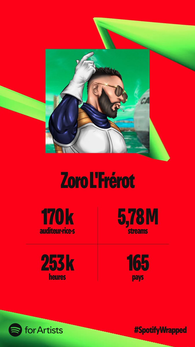 ZoroLFrerot's tweet image. On a franchi une nouvelle étape j’ai une communauté beaucoup trop dangereuse (et nous on achète pas de streame hein 🤣)
#SpotifyWrapped