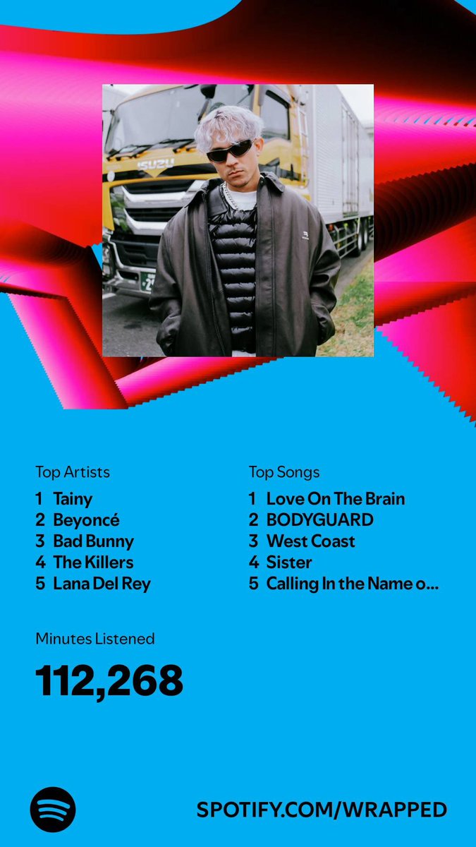 Yo y Tainy, siempre juntos. 🫶🏼 #SpotifyWrapped #SpotifyWrapped2024