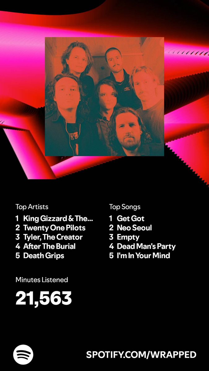 I need to get a better music taste, love ya King Gizz! #SpotifyWrapped2024