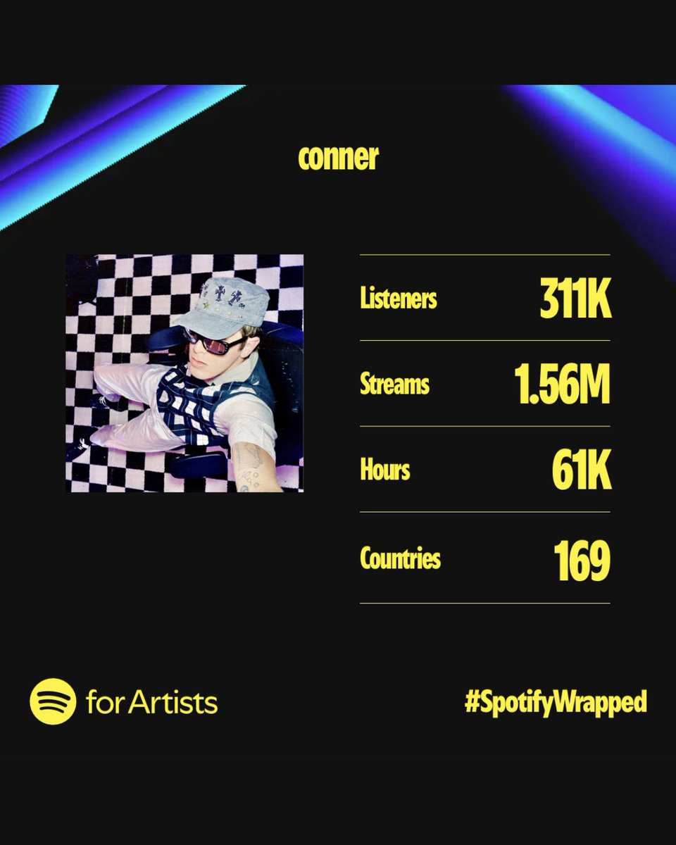 connercrash's tweet photo. Thank you for the support this year. https://t.co/VrVaWZ8WFm