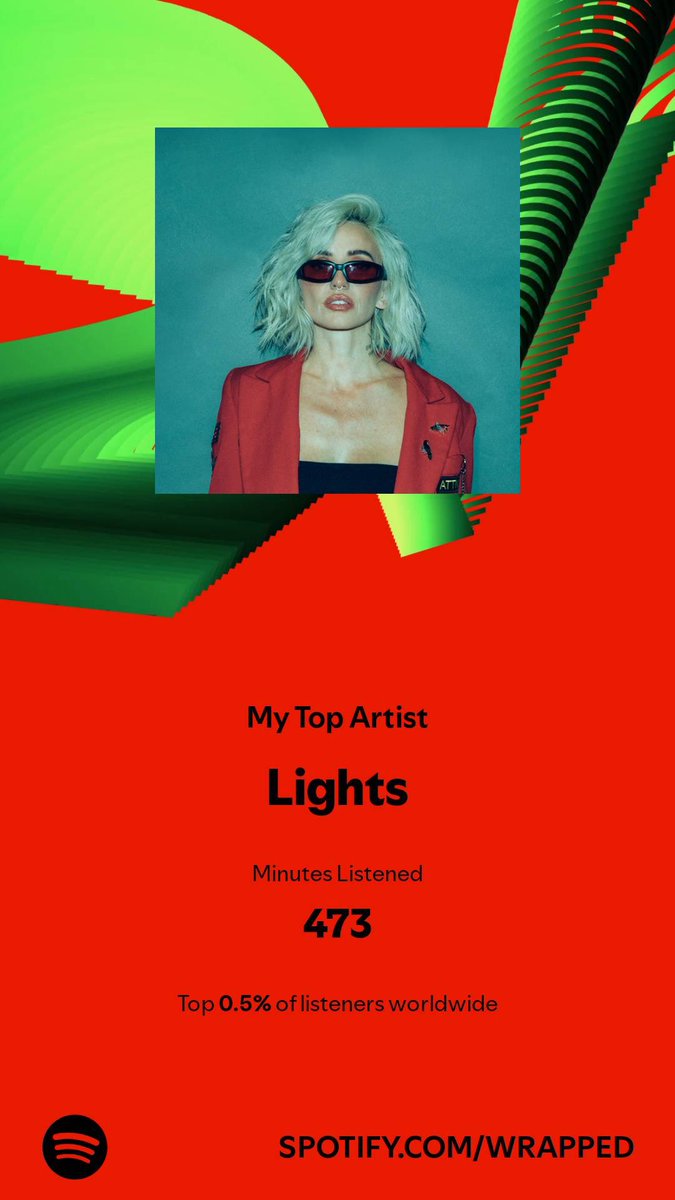 Edg165's tweet photo. Another year, another instance of @lights being my most listened artist. https://t.co/ugGGwsTKl8