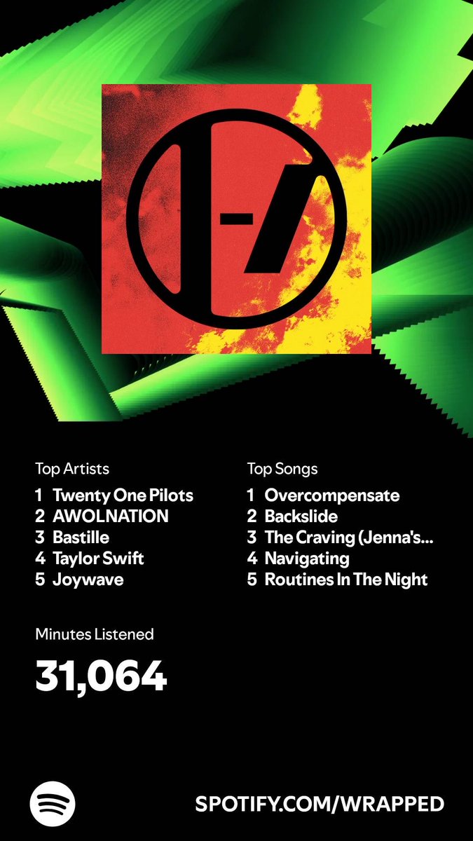 katldoggett's tweet photo. #SpotifyWrapped   https://t.co/ehypUBWWTc https://t.co/tgeCskzXA8