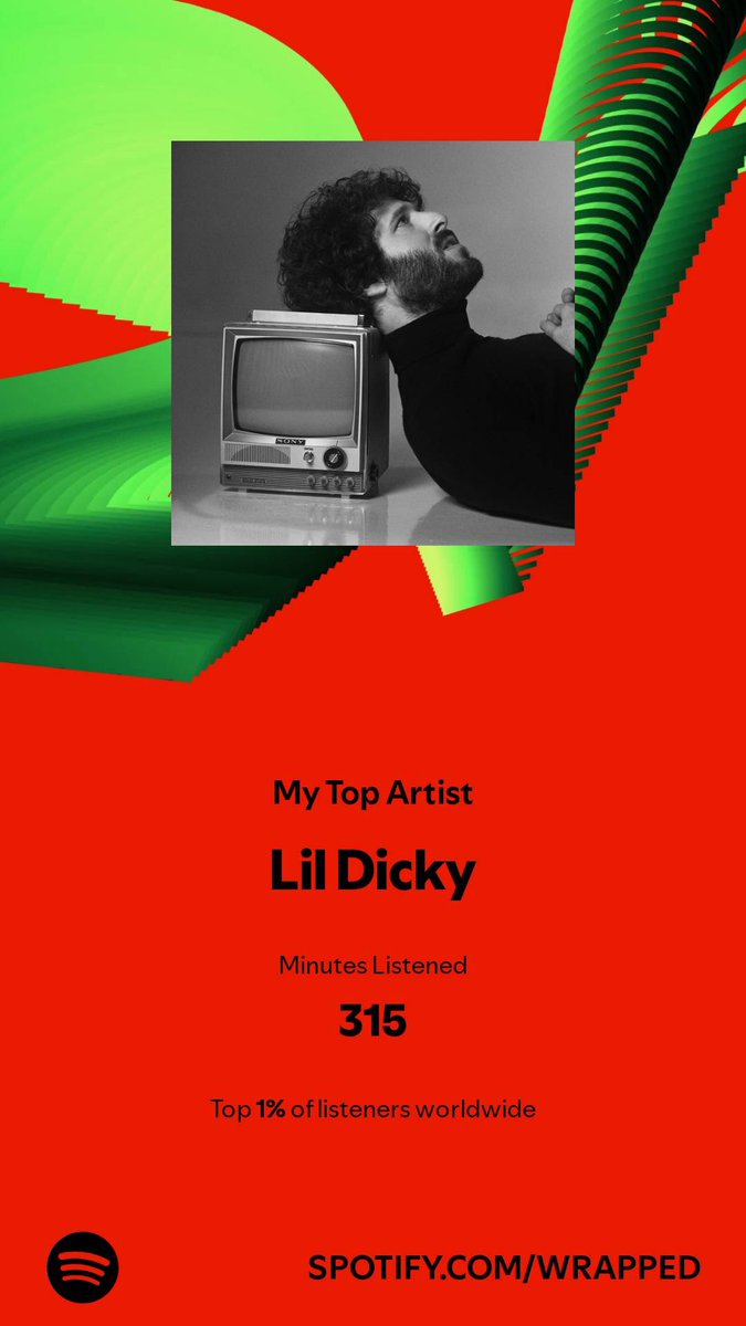DDDPOPE's tweet image. Shout out to Mr. Independent Variable for being my top Spotify artist of 2024 @lildickytweets