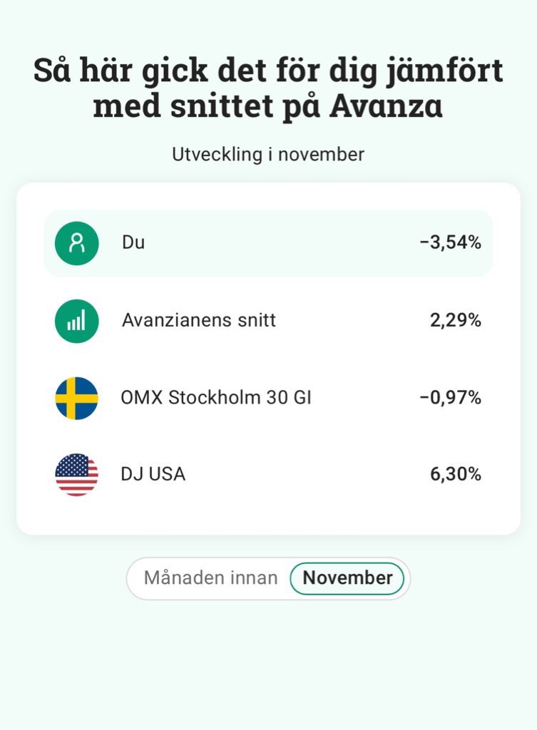 Börsoxen 🐂 tweet media