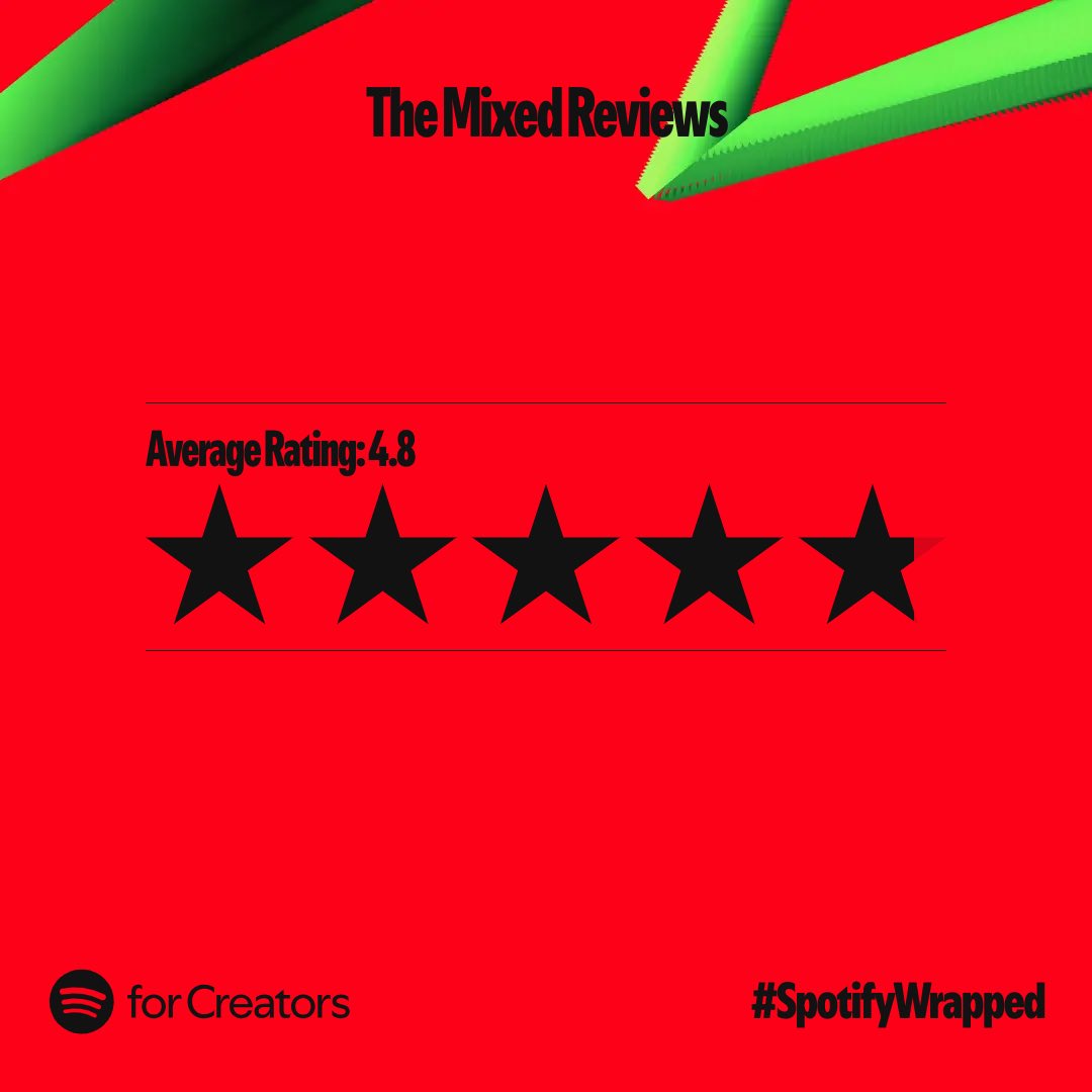 TheMixedReviews's tweet image. Thank you new listeners, thank you returning listeners! Thank you Heath, and thank you to everyone from every nation!