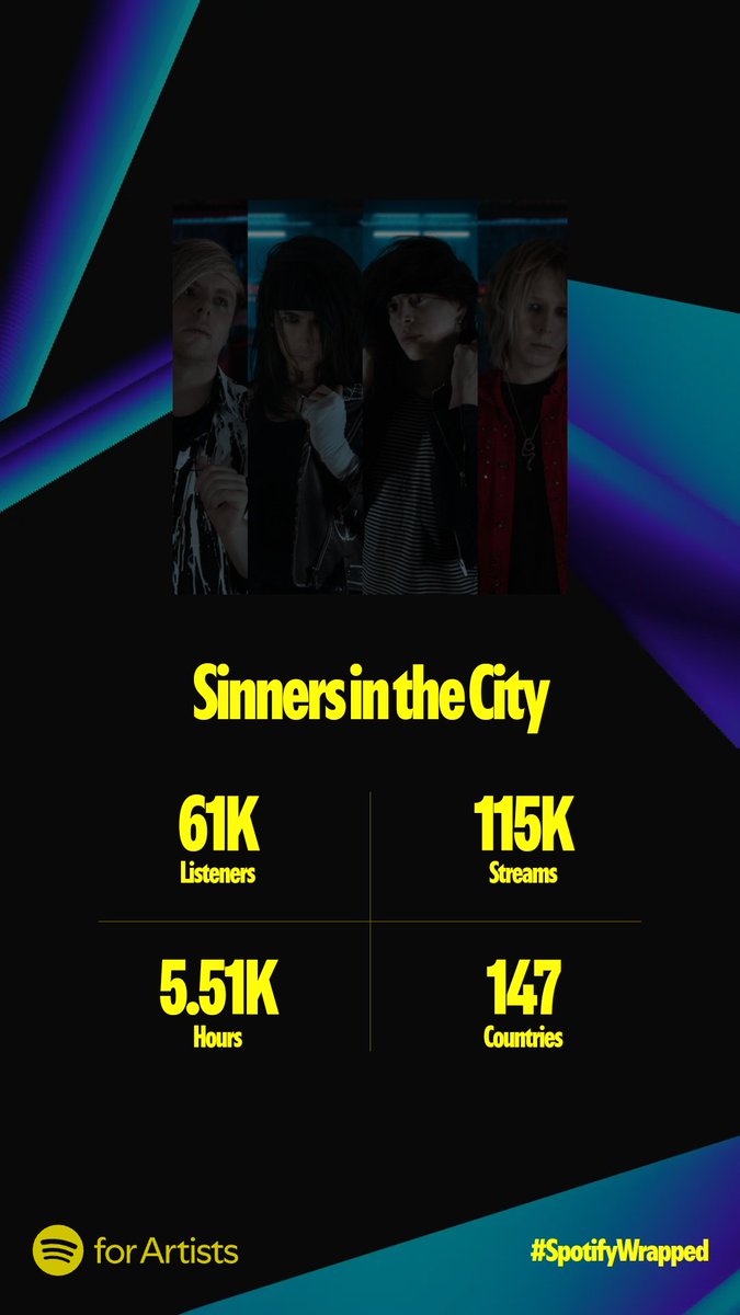 Here's to you guys!!🥂 Sin to win! 🙏 We're warming up!🔥 

#spotifywrapped