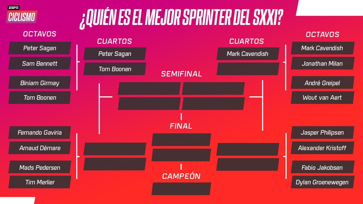 ESPNCiclismo's tweet photo. Mark #Cavendish pasó de ronda y ahora queda elegir entre André #Greipel y Wout #vanAert. ¿Quién es mejor sprinter? 👀 https://t.co/GKwOfuRdmo