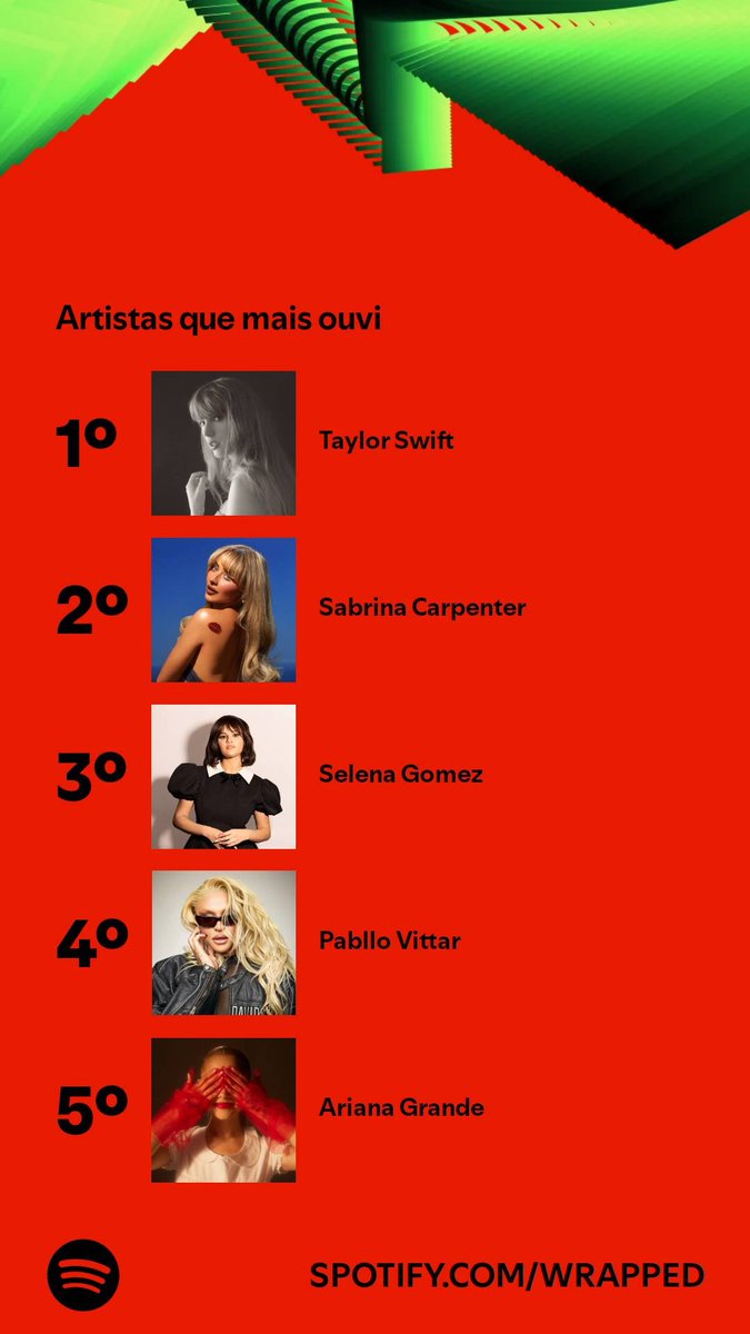 eduardsilva_'s tweet photo. De 414 artistas, esses foram os que mais me impactaram. Quem tá no topo da sua lista?  #SpotifyWrapped 
https://t.co/W2w280m48e https://t.co/BVuCmGzvL5
