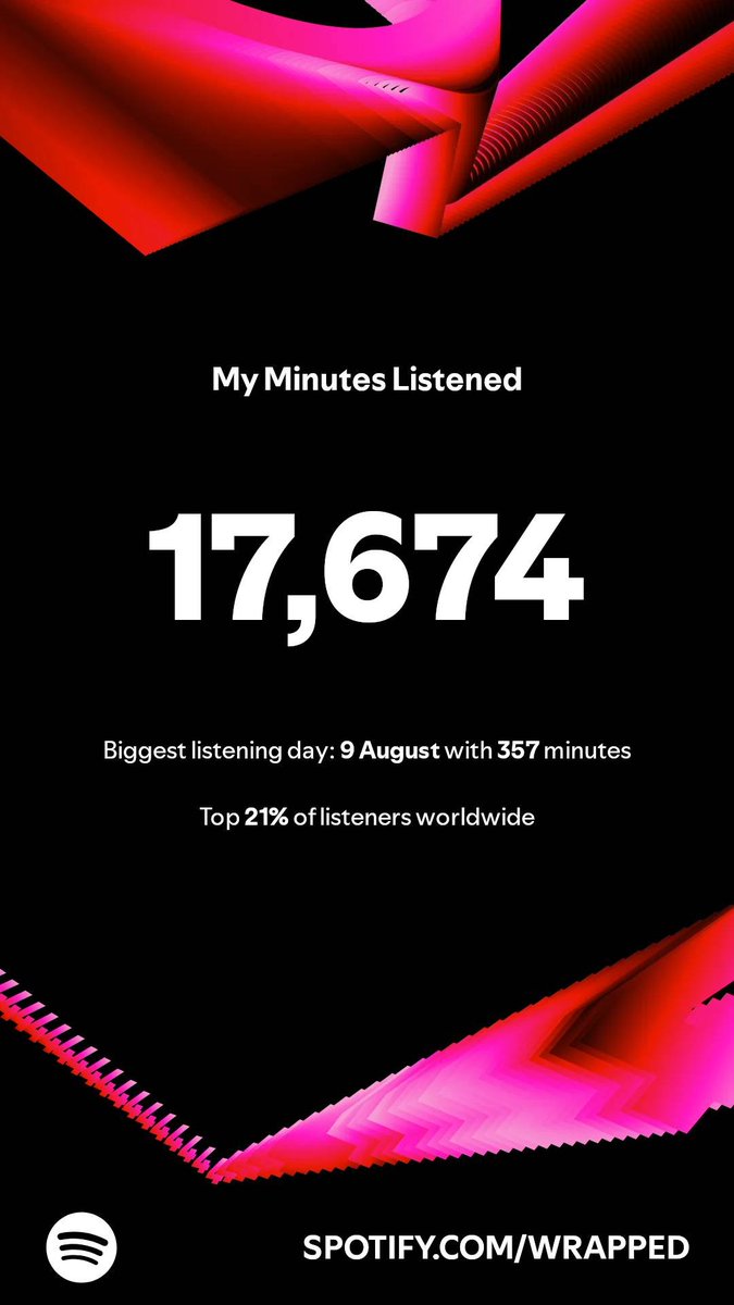 #SpotifyWrapped2024