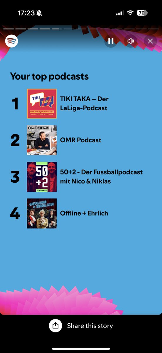 auch wenn mich <a href="/nilskern17/">Nils Kern</a> Takes immer wieder triggern und <a href="/AlexTruica/">Alex Truica</a> zu wenig dagegen hält mMn, vielen Dank mal wieder für beste Unterhaltung und sau viele spannende Infos zum spanischen Fußball. Visca Barca, Visca <a href="/Tiki_Taka_Pod/">TIKI TAKA Podcast</a>