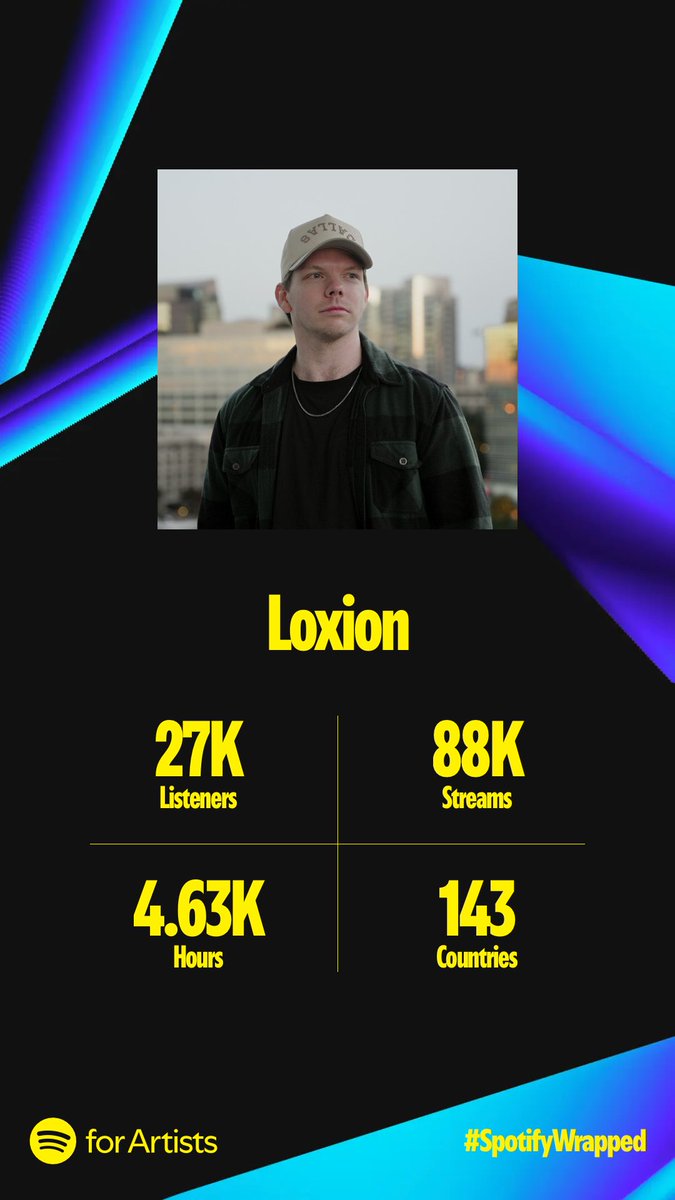 wasn’t sure i’d ever get to these numbers when I started this journey but here we are. beyond grateful for the love and support🫶