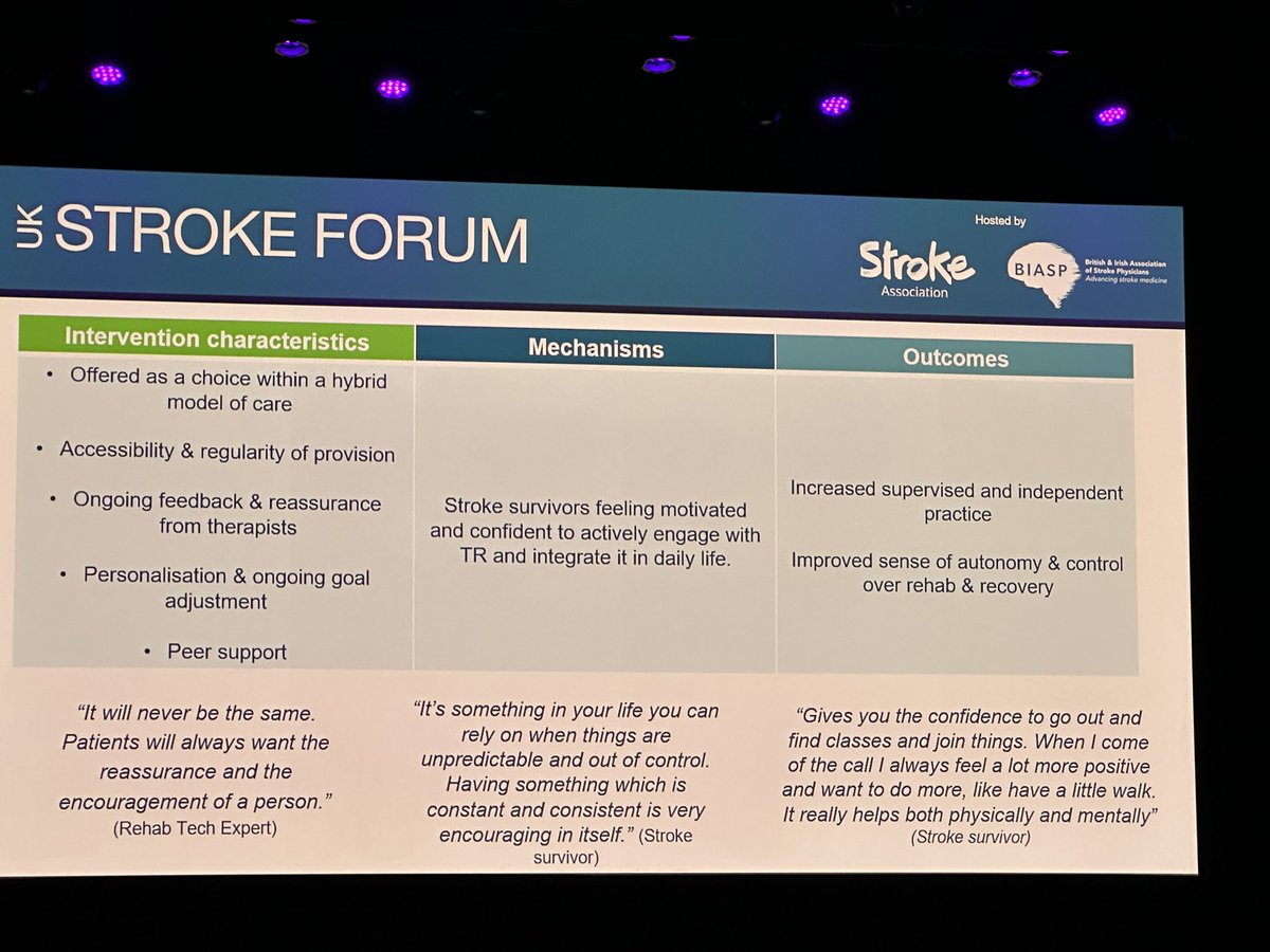 What needs to be in place for telerehab to be successfully offered and used as an adjunct within therapy. This is about offering hybrid models, not replacing therapists #UKSF24