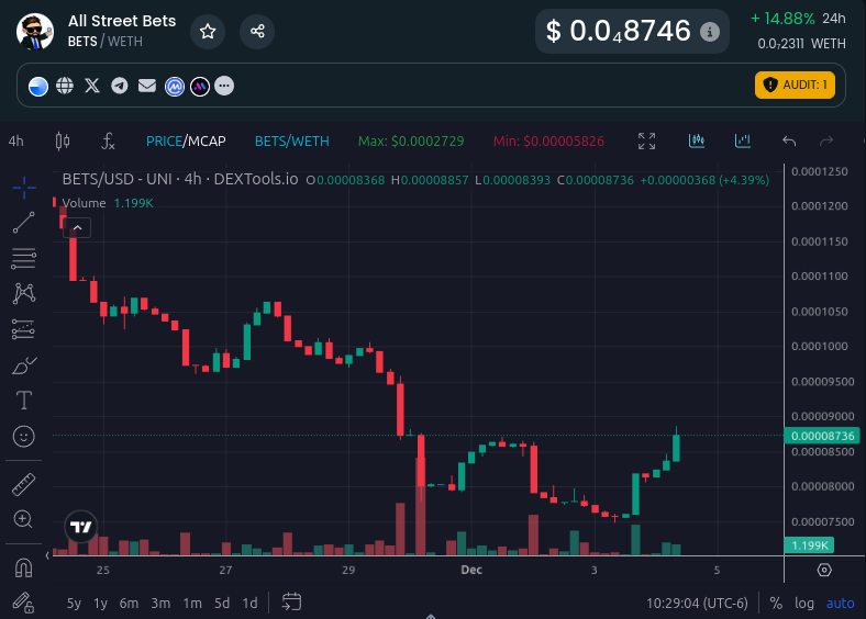 WallStreetBets tweet media