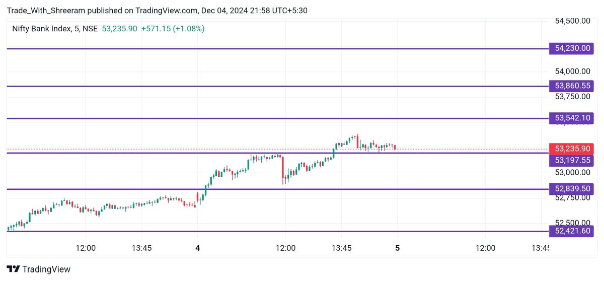 Trade With Shreeram tweet media