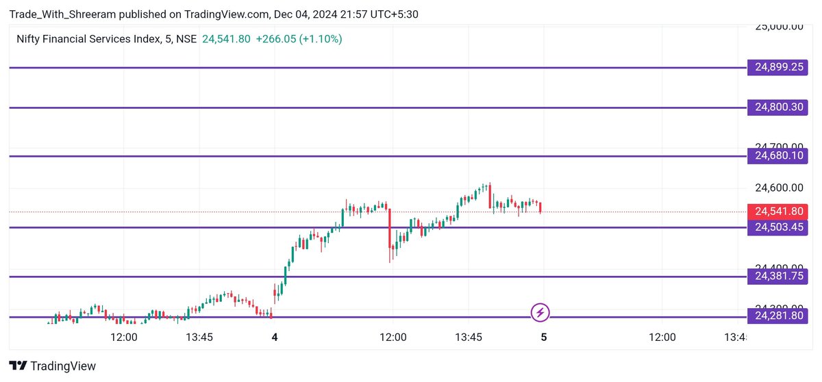 Trade With Shreeram tweet media