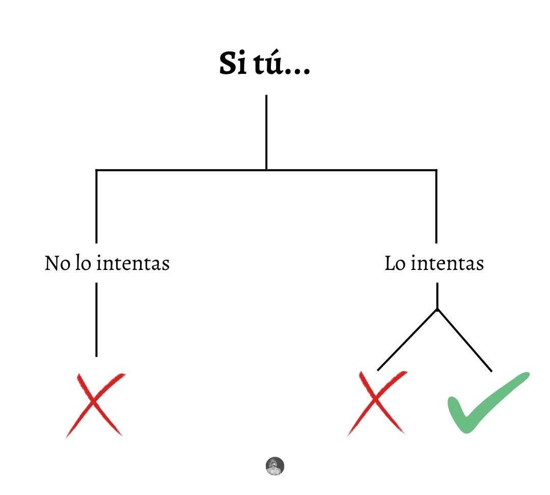 Recuerda