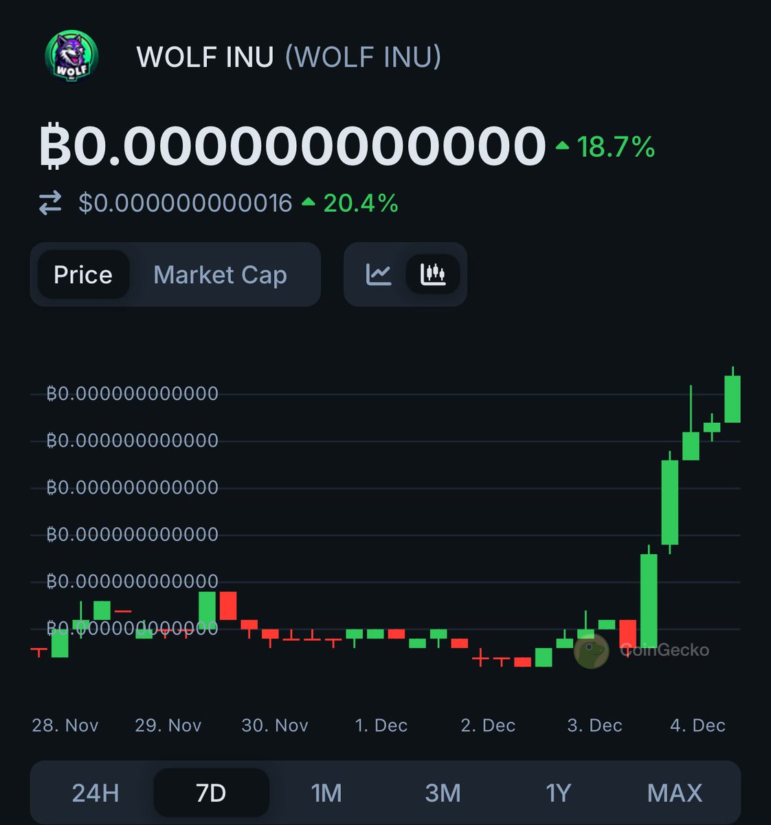 🚀 Check out WOLF INU $WOLF INU prices @CoinGecko!✨🦎 coingecko.com/en/coins/wolf-…