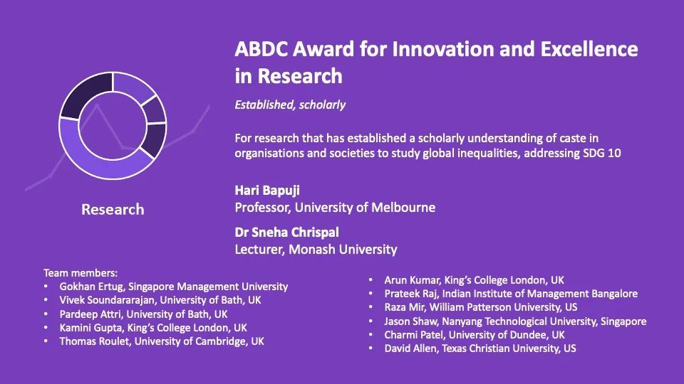 Inclusive Markets Lab (@inclmarketslab) on Twitter photo We are so thrilled that ABDC Award for Innovation and Excellence in Research has been awarded to
<a href="/HariBapuji/">Hari Bapuji (హరి) 🇮🇳🇨🇦🇦🇺</a>, <a href="/SChrispal/">Sneha Chrispal</a> and a team of researchers across the world including at IIMB, for research advancing understanding of the link between inequality and caste. We are so thrilled that ABDC Award for Innovation and Excellence in Research has been awarded to
<a href="/HariBapuji/">Hari Bapuji (హరి) 🇮🇳🇨🇦🇦🇺</a>, <a href="/SChrispal/">Sneha Chrispal</a> and a team of researchers across the world including at IIMB, for research advancing understanding of the link between inequality and caste.