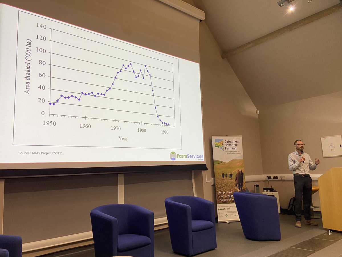 Joe Stanley (@joewstanley) on Twitter photo Area of UK agricultural field drainage installed 1950-1993…
<a href="/FarmservicesLtd/">Rob Burtonshaw</a> reckons the level hasn’t much increased until recent years.
Huge implications for soil health, agricultural productivity & water quality of a drainage cliff-edge from life-expired schemes. Area of UK agricultural field drainage installed 1950-1993…
<a href="/FarmservicesLtd/">Rob Burtonshaw</a> reckons the level hasn’t much increased until recent years.
Huge implications for soil health, agricultural productivity & water quality of a drainage cliff-edge from life-expired schemes.
