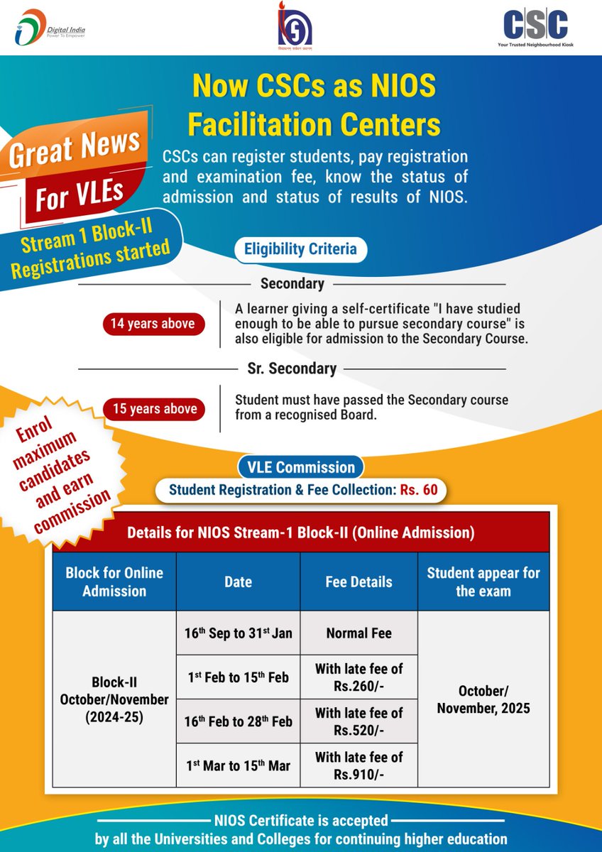 CSCegov_'s tweet photo. Great News for VLEs!!
Now CSCs as NIOS Facilitation Centers...
Enrol maximum candidates and earn a good commission.
For any queries, write to us at helpdesk@csc.gov.in or call on 14599.
#CSC #DigitalIndia #CSCAcademy #NiosFacilitationCenters #DigitalInclusion #CSCEducation @naveensharmacsc
