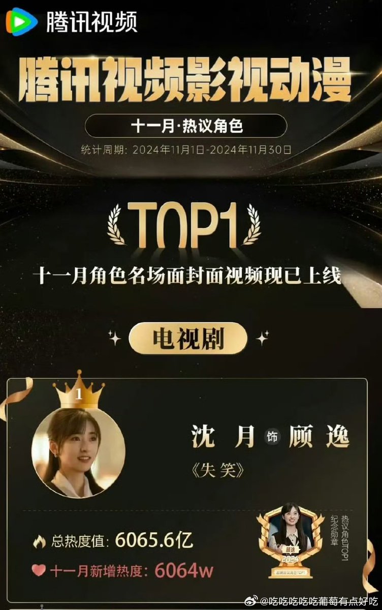 _summerblue10's tweet photo. Guyi got first place for hotly discussed character in November 🏆🎉🎊 
Congrats shen yue ♥️👏

#ShenYue #SmileCode https://t.co/EuxF3bnBkw