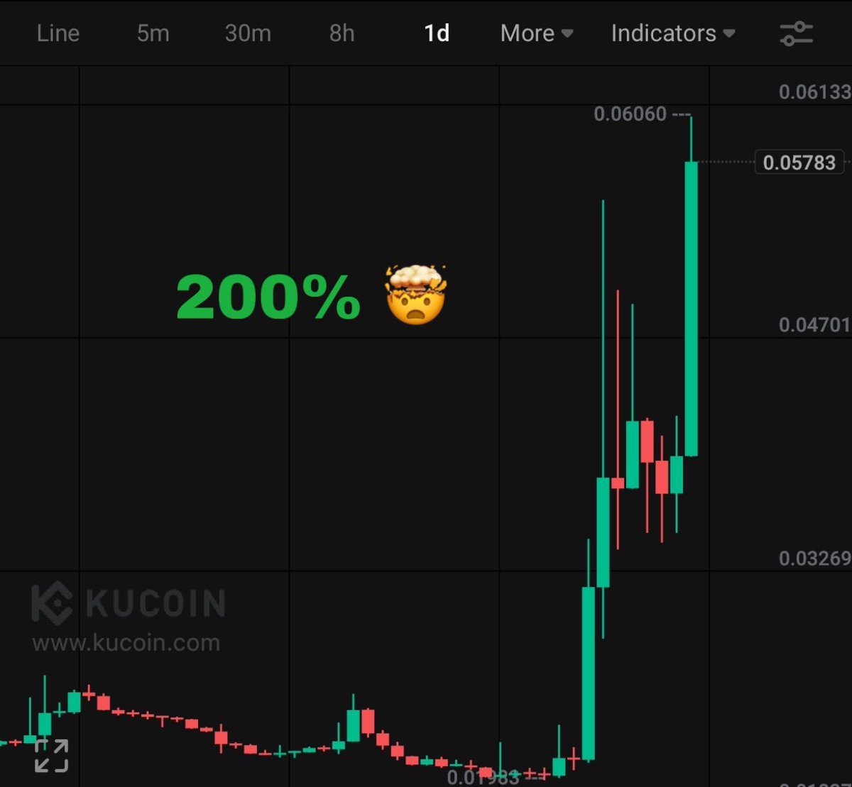 Ashraf_Cryptome's tweet photo. $Cookie على ربح 200% ومتصدرة الرابحون 🔥
صفقة من القاع لاحدى استثمارات انيموكا براند 

تفاصيل هذا المشروع شرحتها بالتغريدة ⤵️ https://t.co/CBW2SukIVK