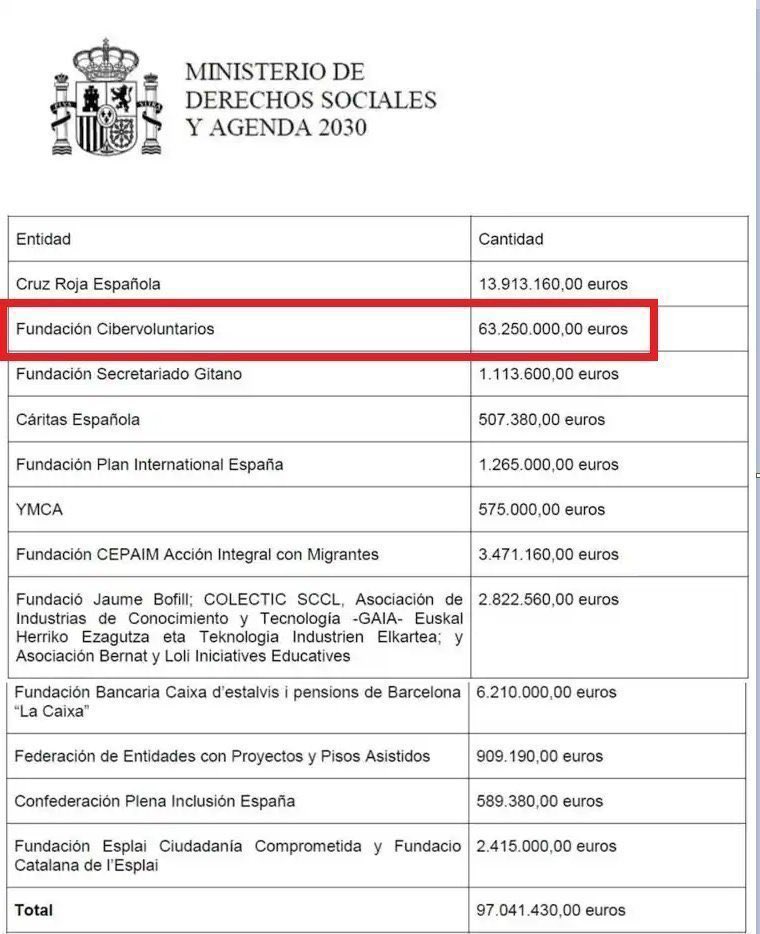 Dannyelsan1613's tweet photo. Recordad que toda la gentuza qué defiende a Begoña Gómez y al PSOE en las redes sociales, están a sueldo del Gobierno de Sánchez.
👇👇👇 https://t.co/aDl26HxNb6