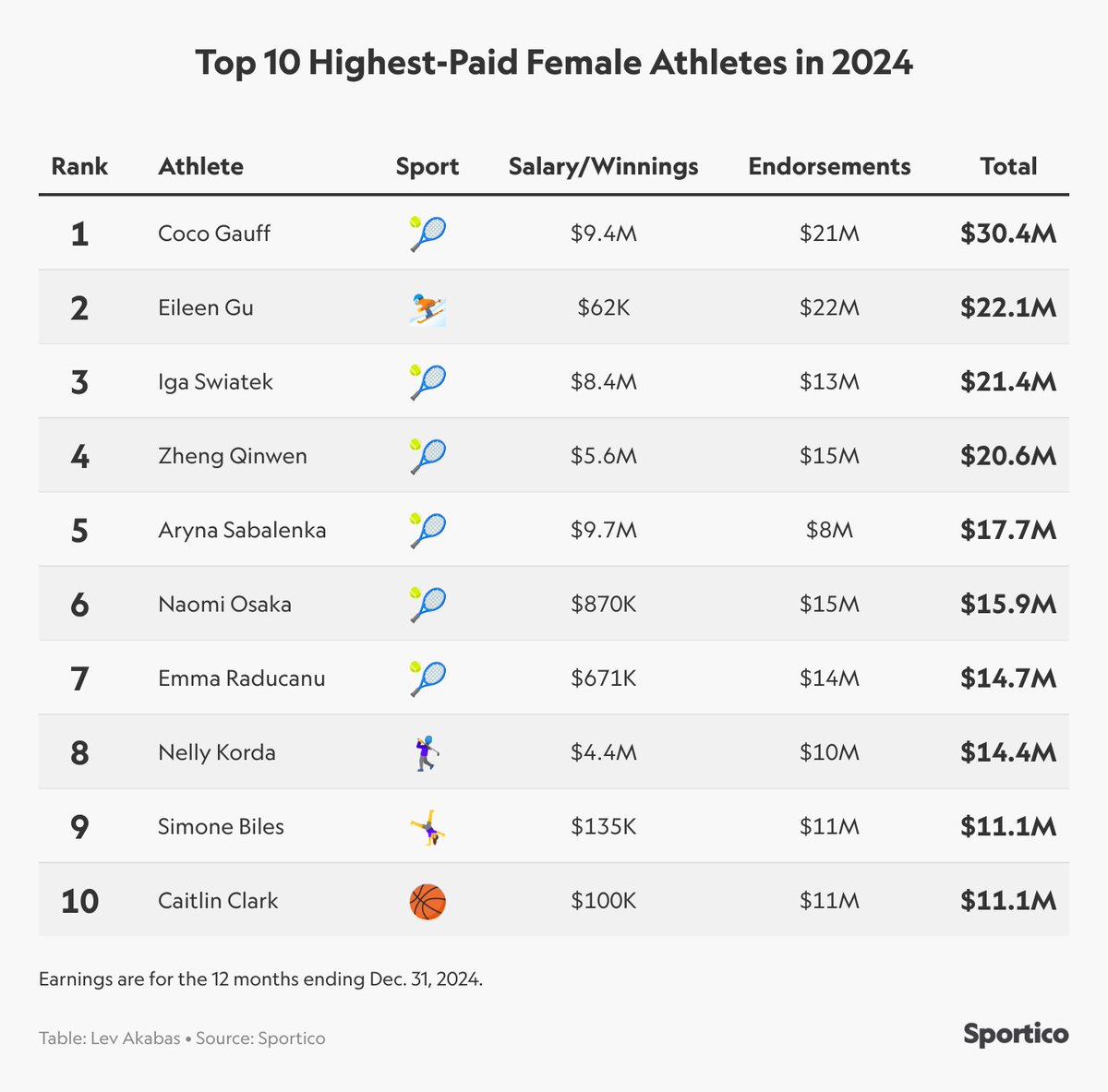 Kurt Badenhausen tweet media