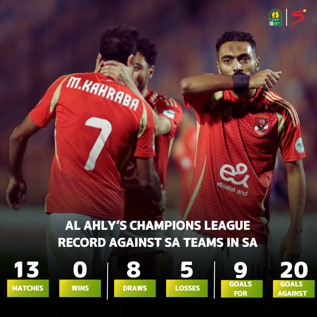 SSFootball's tweet photo. Did you know? Al Ahly have never won a #TotalEnergiesCAFCL match against a South African club in South Africa 👀  

Will that change this weekend?

#SSDiski https://t.co/9OBq7SwzWT