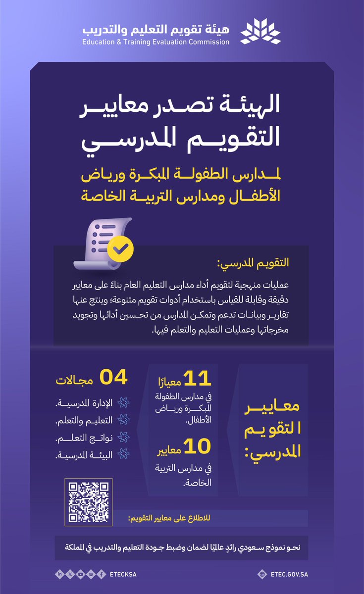 تمهيدًا لإطلاق تقويم مدارس الطفولة المبكرة ورياض الأطفال، ومدارس التربية الخاصة؛ الهيئة تصدر معايير التقويم المدرسي لمدارس الطفولة المبكرة ورياض الأطفال، ومدارس التربية الخاصة، لتكون امتدادًا لمعايير التقويم المدرسي المعتمدة سلفاً.
للاطلاع على معايير التقويم: