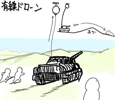 動力もケーブルで送ったら強いんじゃ…(素人並思いつき)
あとちょっと前に網でドローンを捕まえるドローンをみて、「なるほど上手いこと考えるもんだな」と思いましたけど、あんまり流行ってないみたい?ですねぇ。 