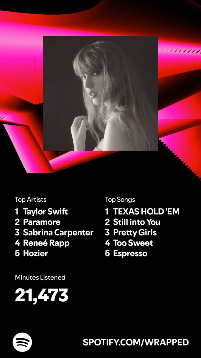 vimkii's tweet image. surprise surprise miss swift on top again 😁