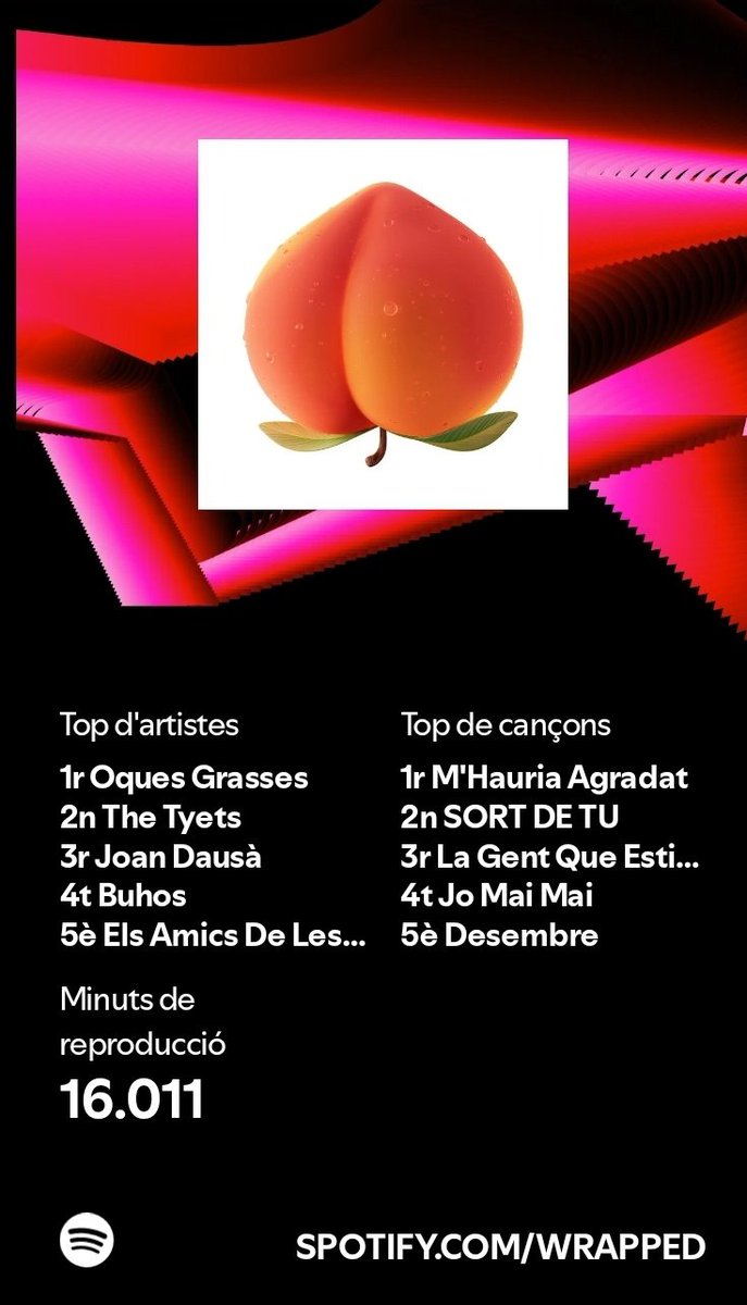 Vull veure els vostres spotify wrapped