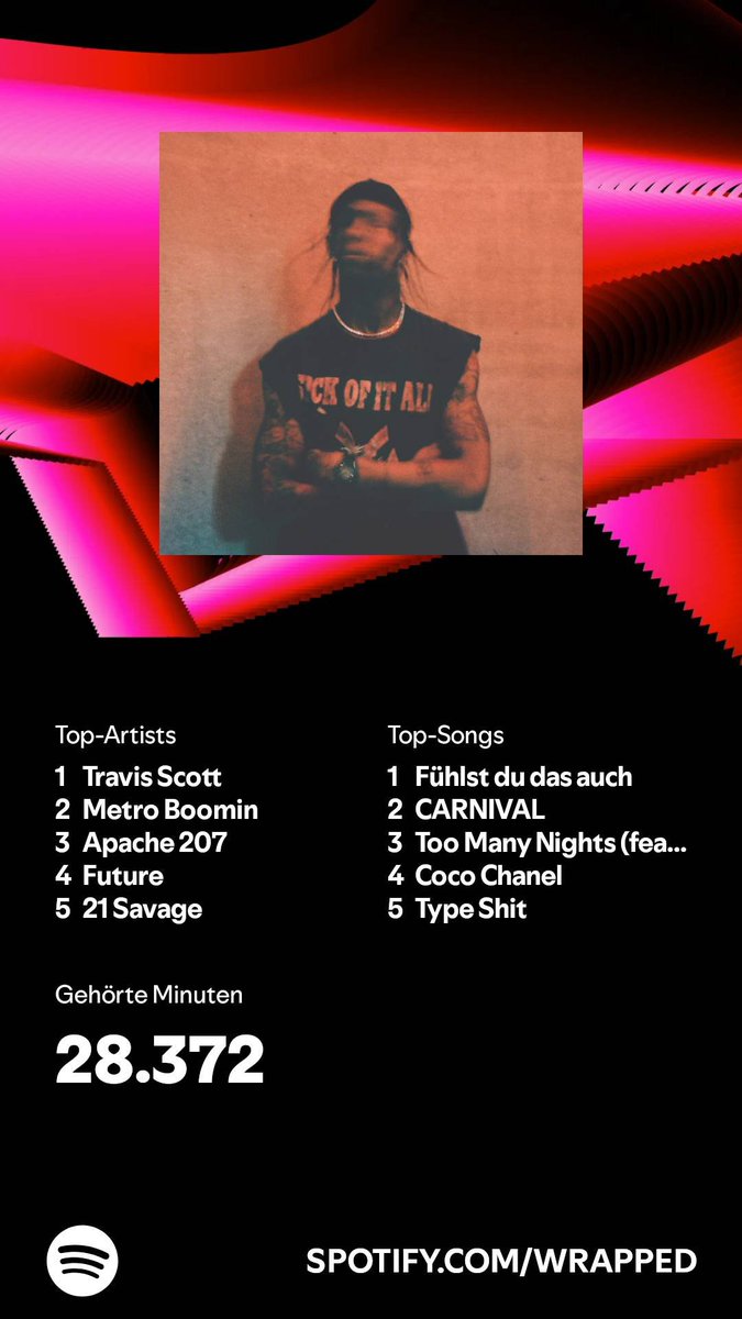 So fange mal an mit dem jährlichen Spotify wrapped (sorry):