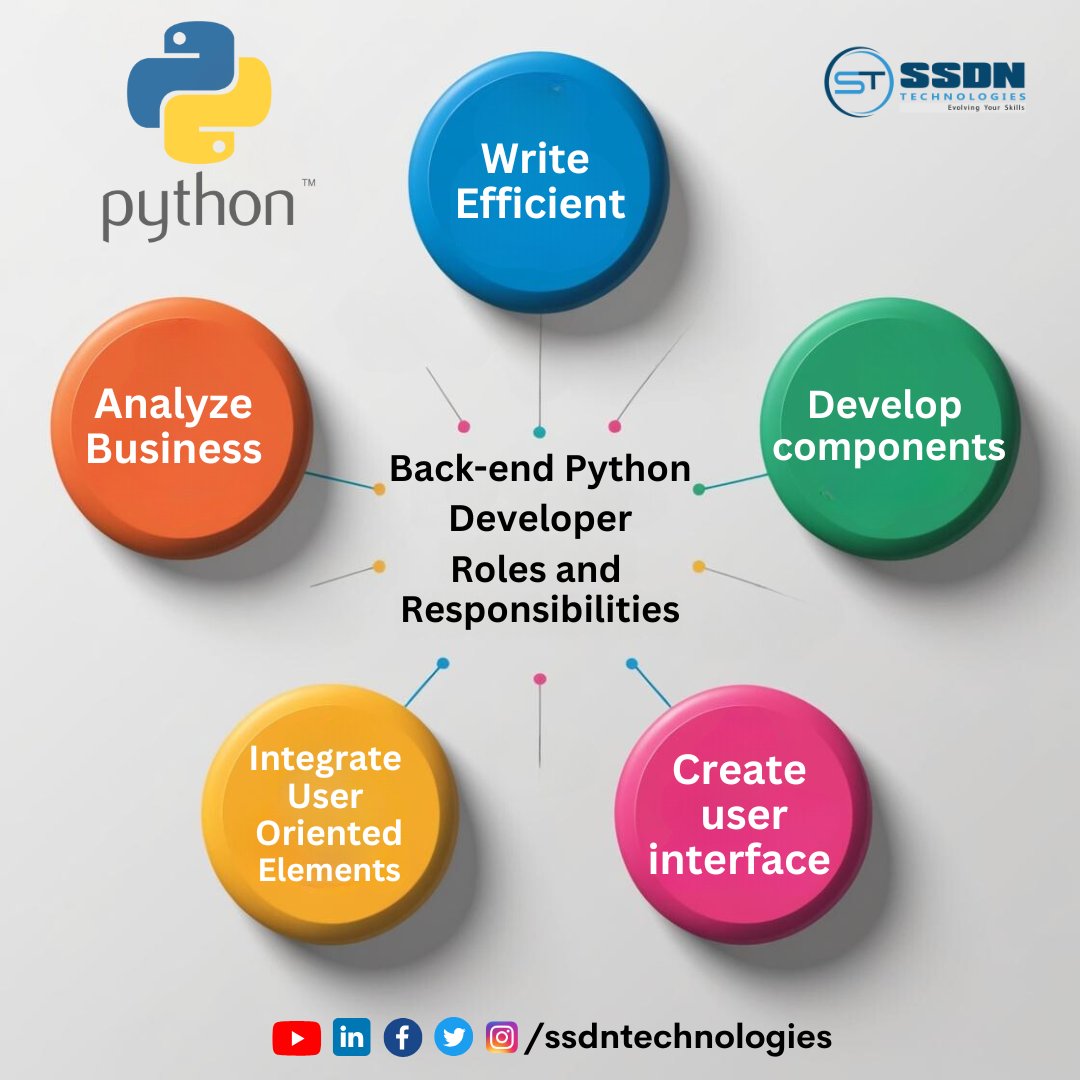 ssdntechnologie's tweet image. Back-end Python developers design, implement, and maintain the server side of web applications, manage databases, and process data.
👉 ssdntech.com/programming/py…
📞Reach us @ +91-999-911-1686
#Performance #PythonSpeed #WebDevelopment #PyScript #AI #MachineLearning #DataScience